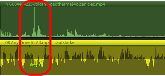 Aggiungere la musica ai video: curva di volume