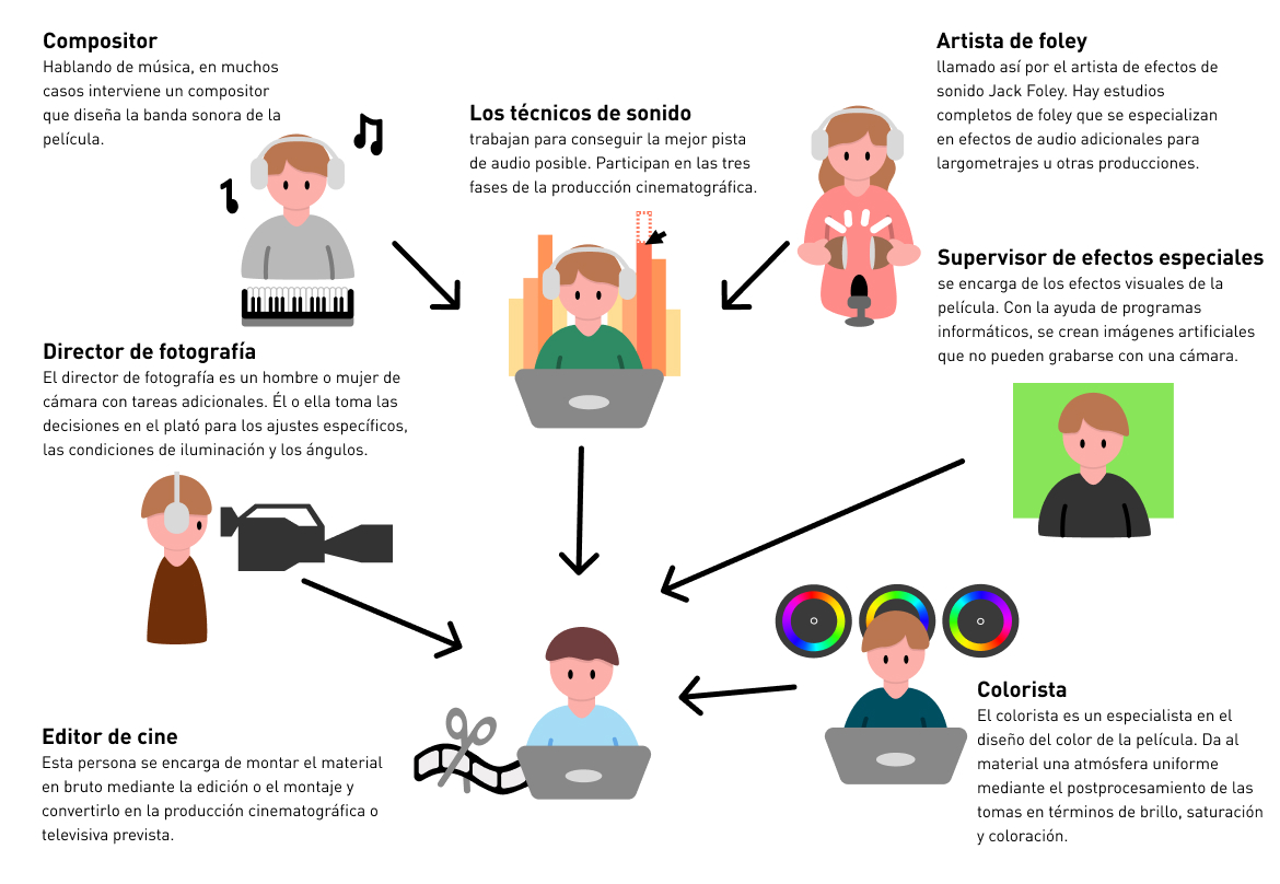 Posproducción: infografía