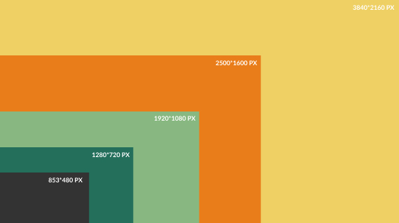 The resolution determines the size of the image. This sets the number of pixels that will be displayed.